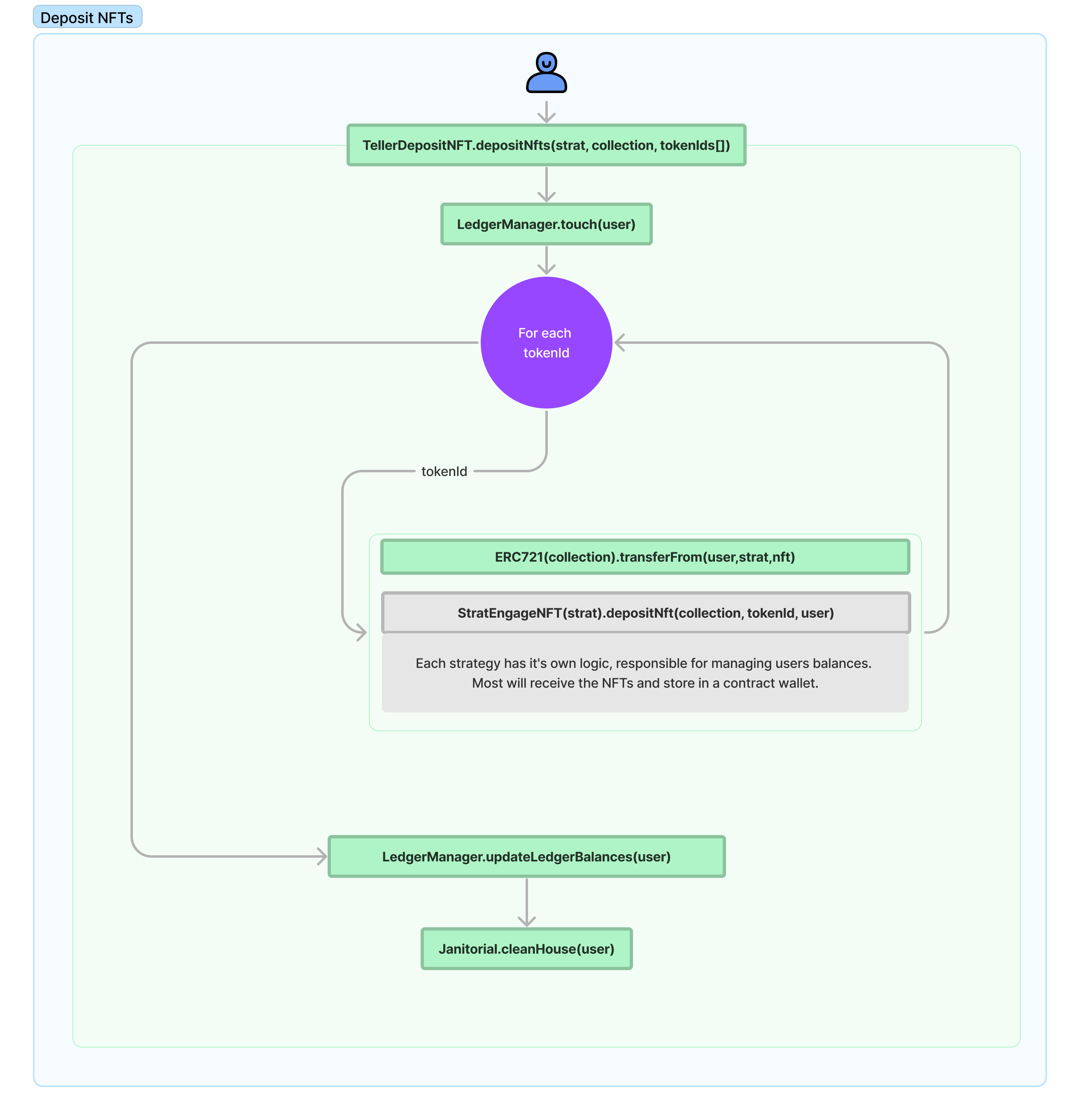 Ripe Protocol