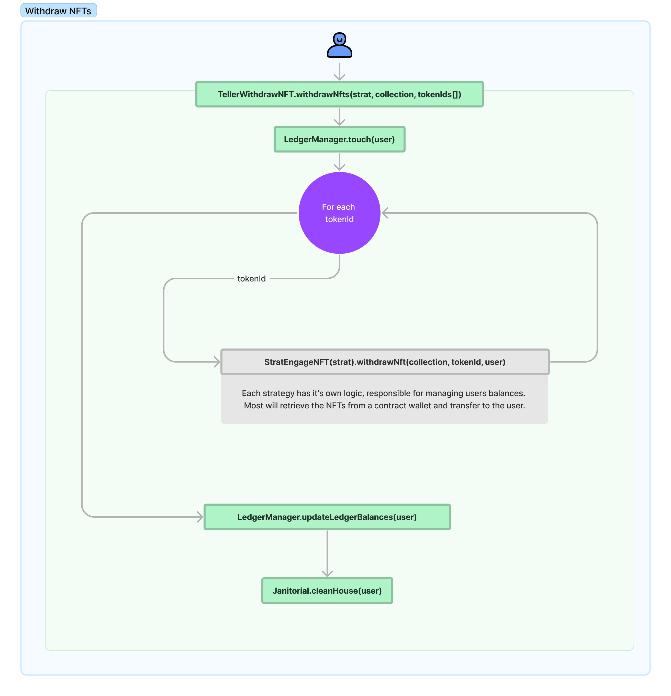 Ripe Protocol