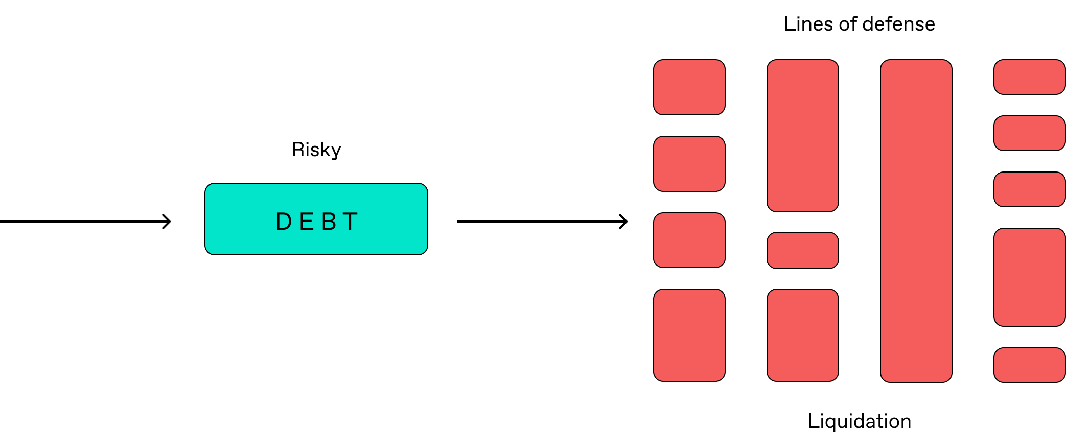 Ripe Protocol