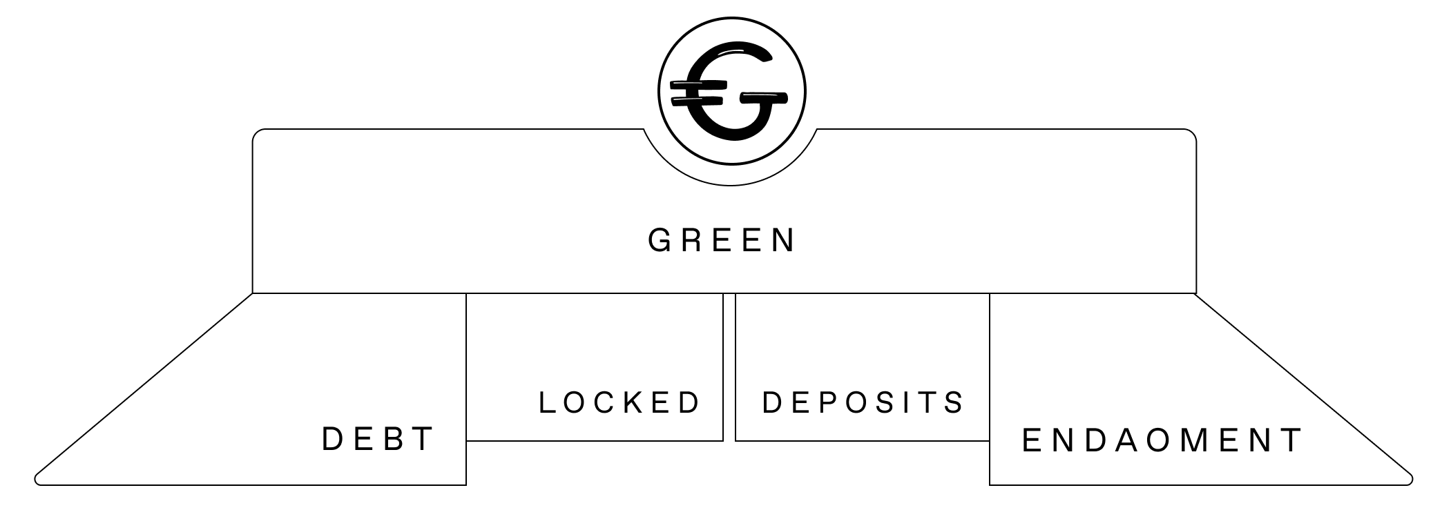 Ripe Protocol