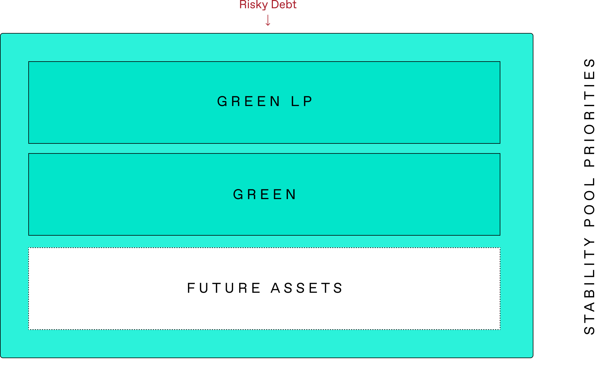 Ripe Protocol