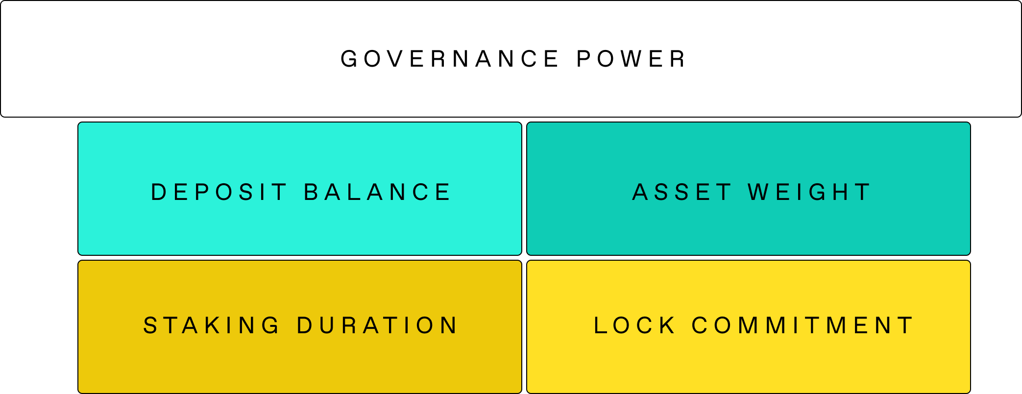 Ripe Protocol