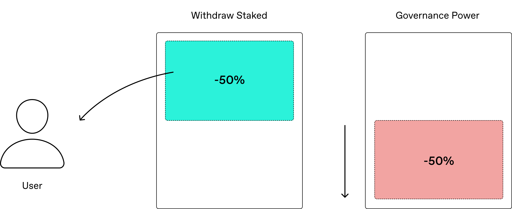 Ripe Protocol