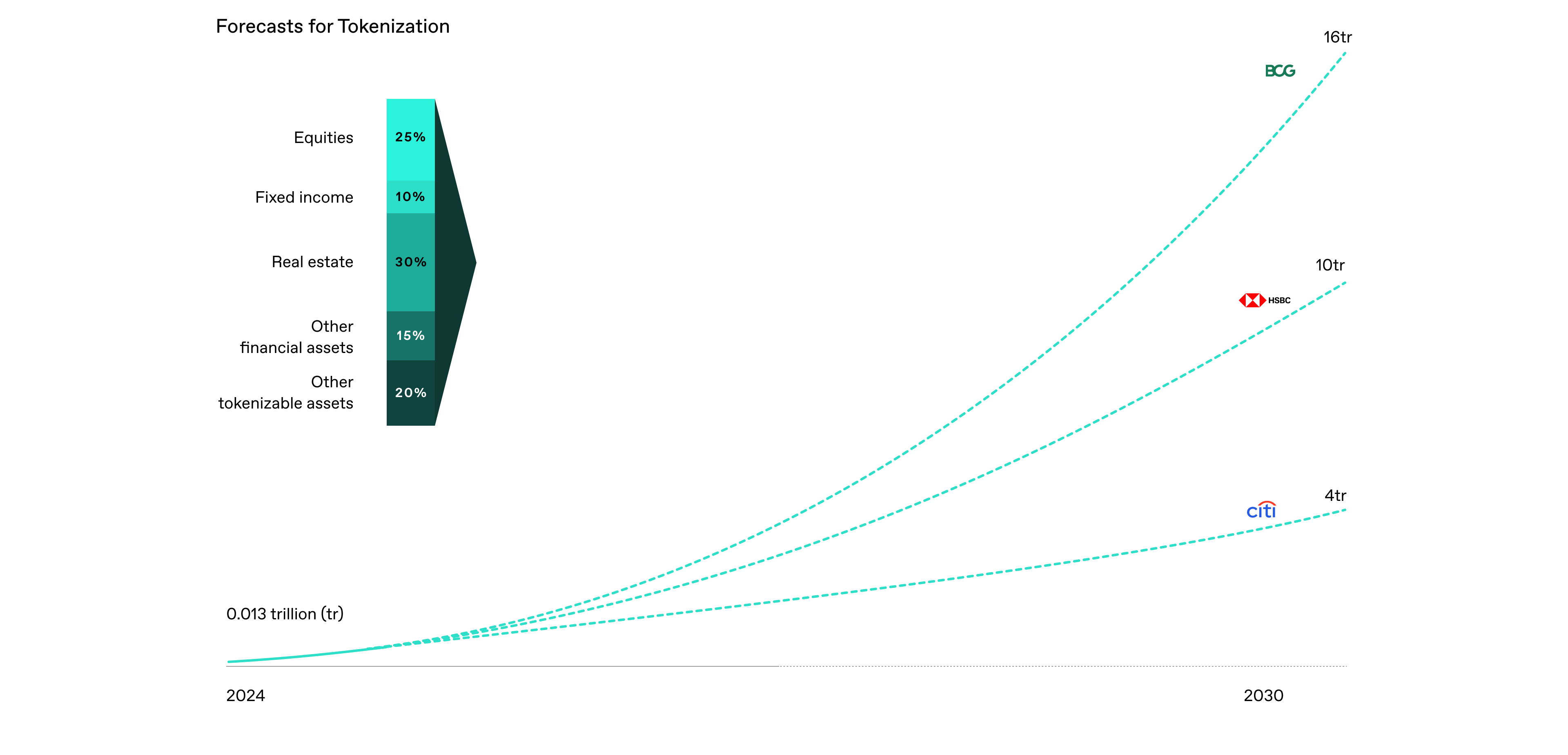 Ripe Protocol